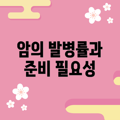 암의 발병률과 준비 필요성