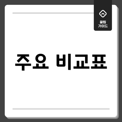 주요 비교표
