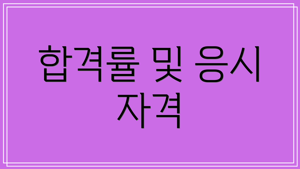합격률 및 응시 자격