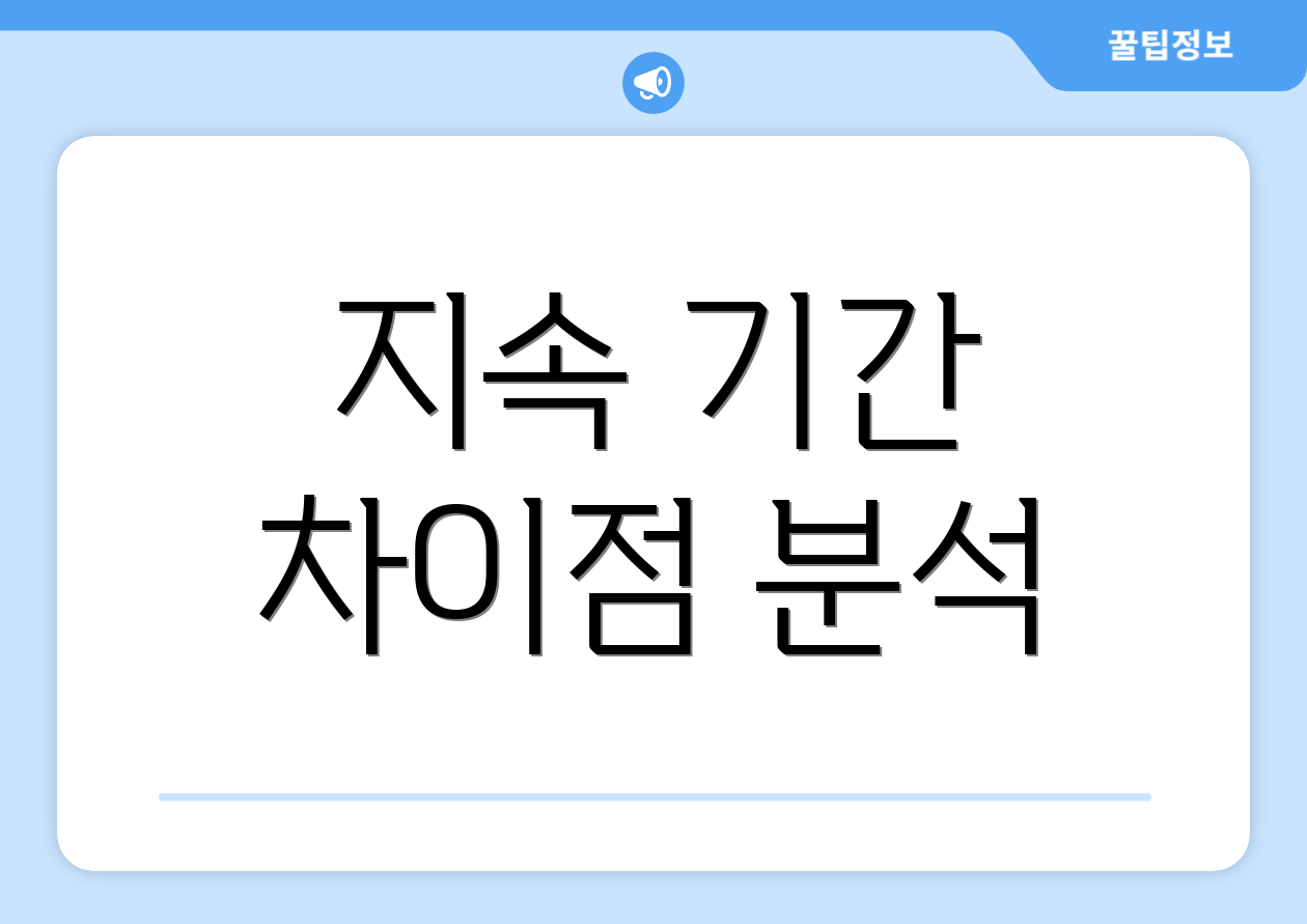 지속 기간 차이점 분석