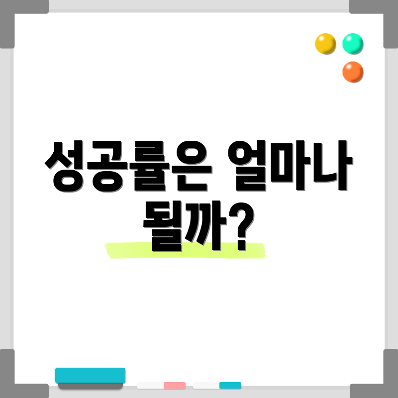 성공률은 얼마나 될까?