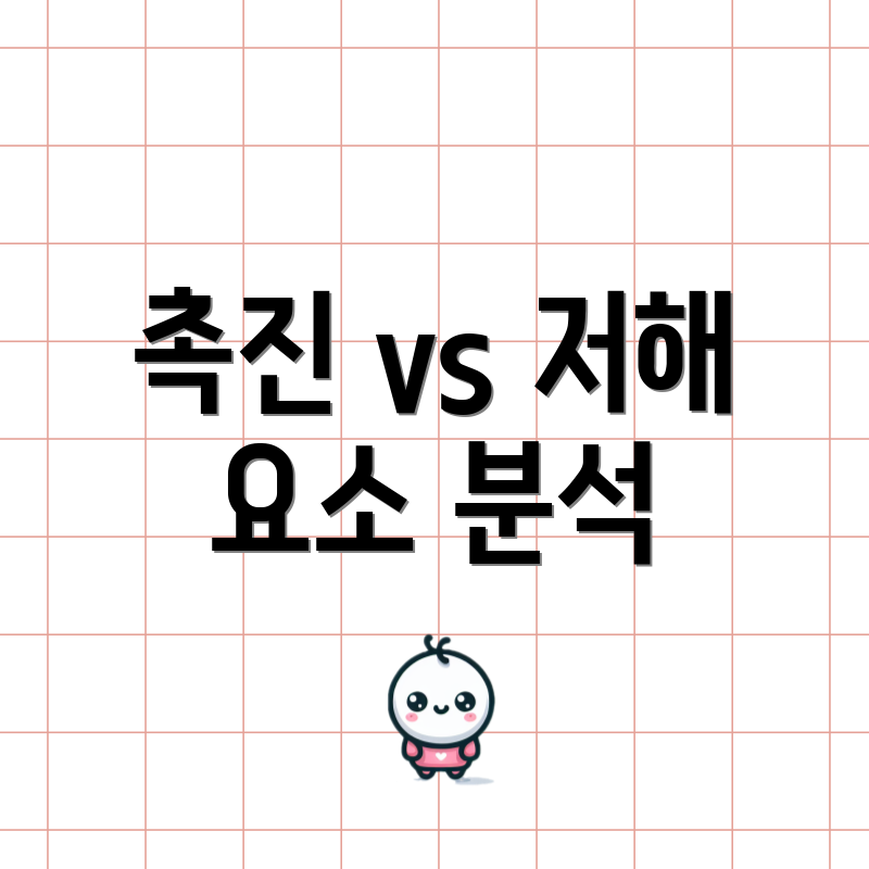 촉진 vs 저해 요소 분석