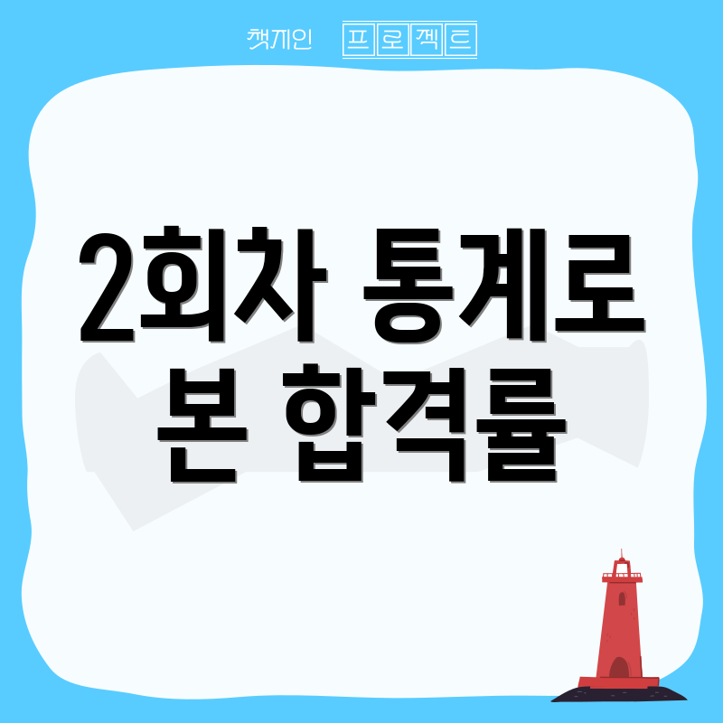 2회차 통계로 본 합격률