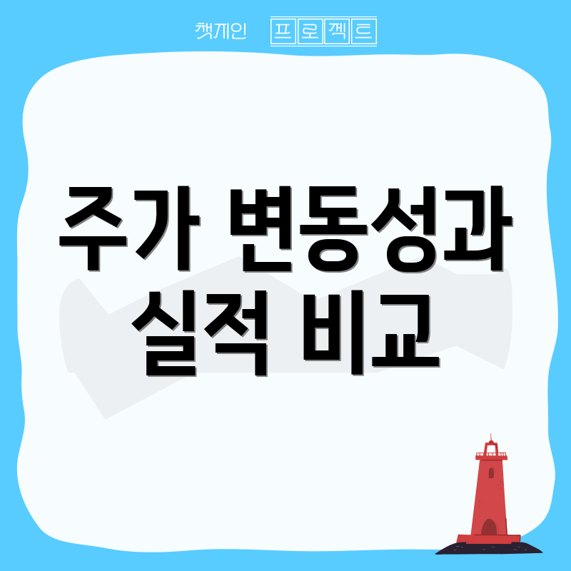 주가 변동성과 실적 비교