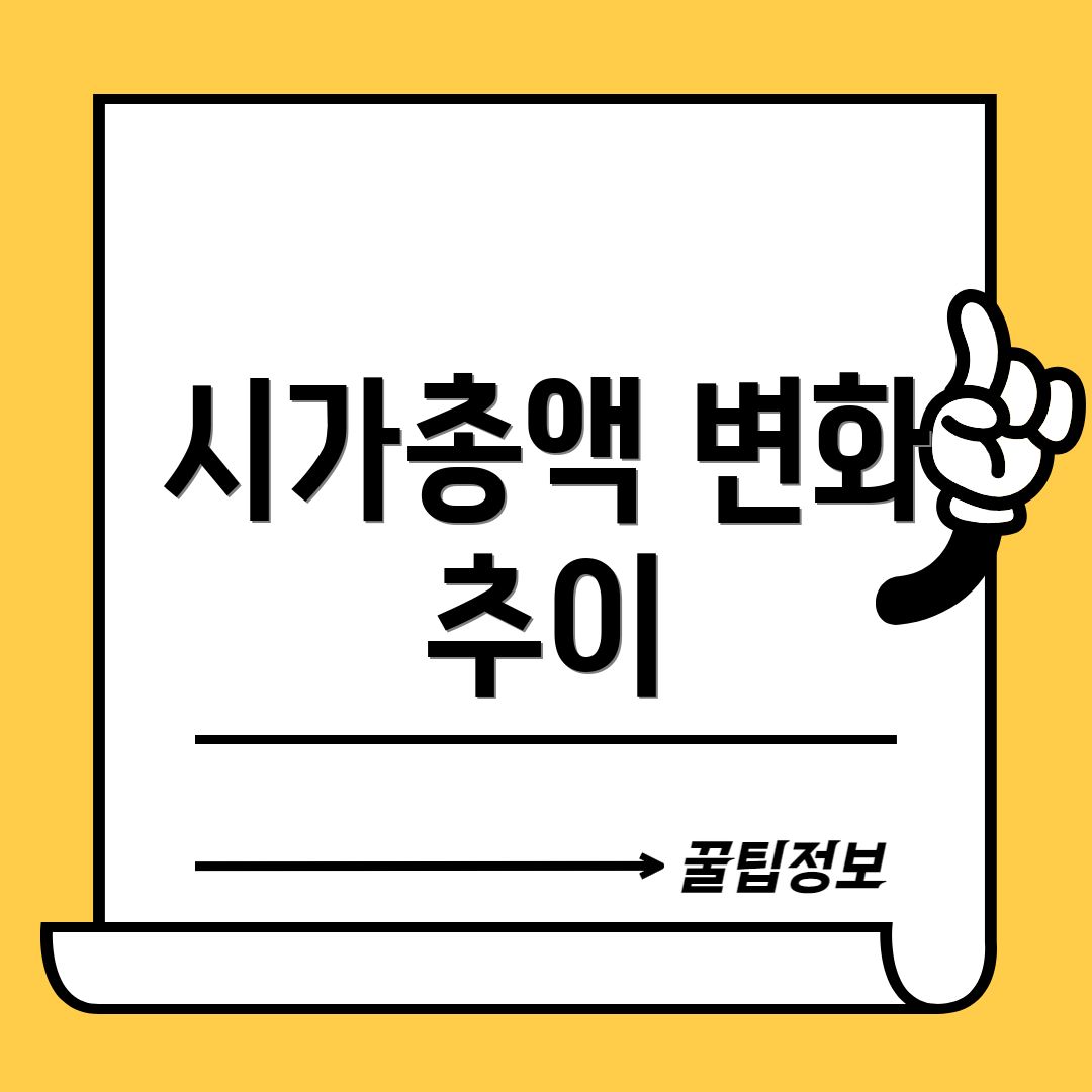 시가총액 변화 추이