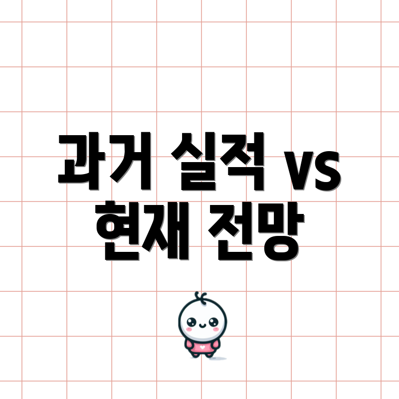 과거 실적 vs 현재 전망