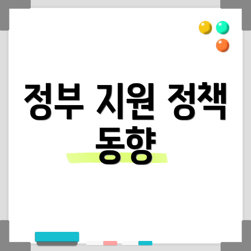 정부 지원 정책 동향