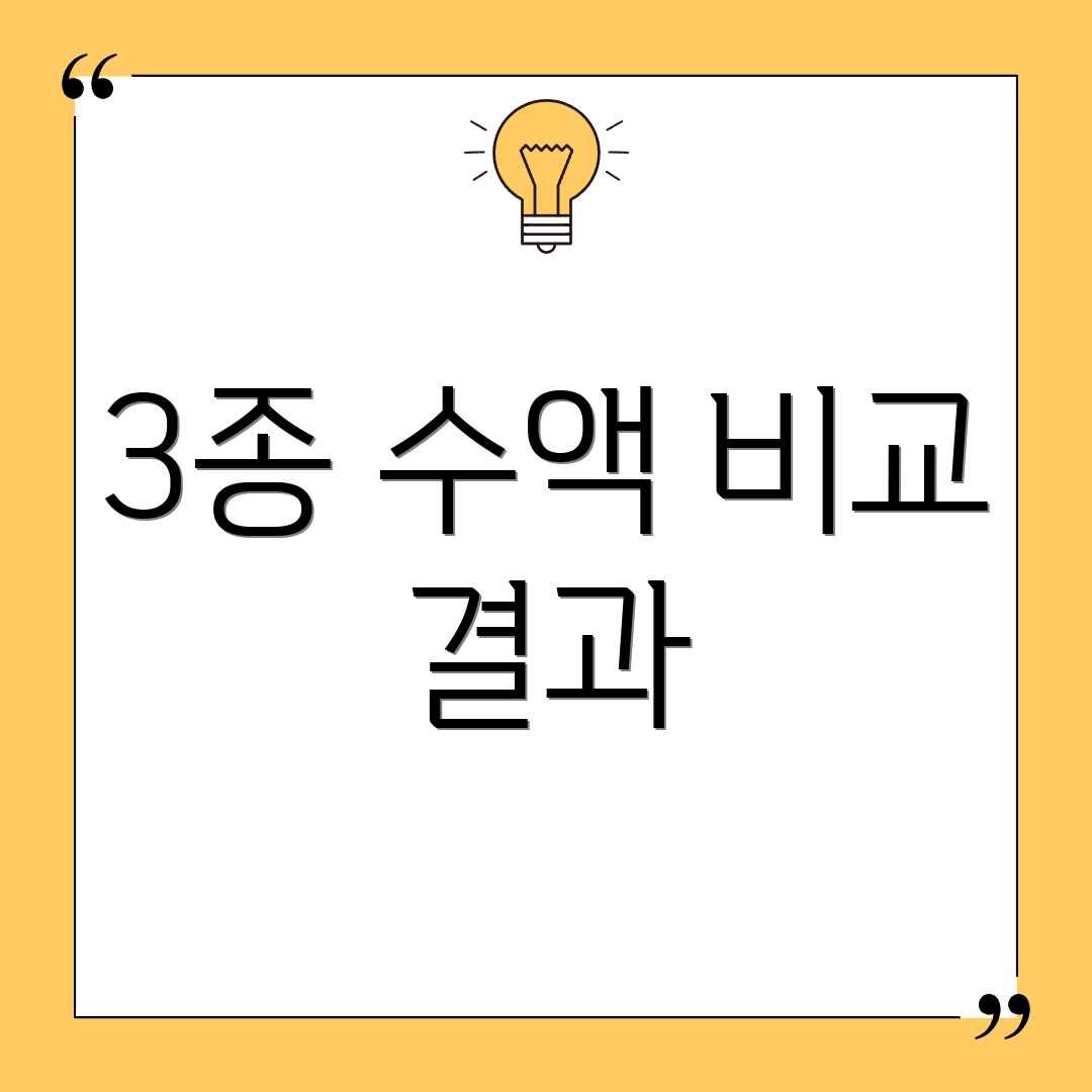 3종 수액 비교 결과