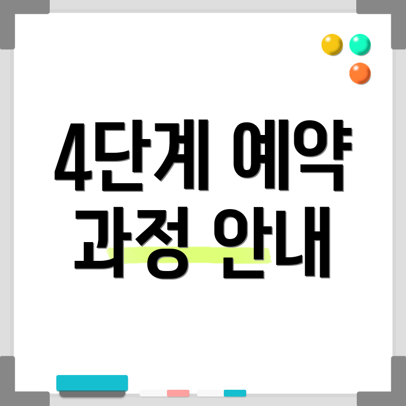 4단계 예약 과정 안내