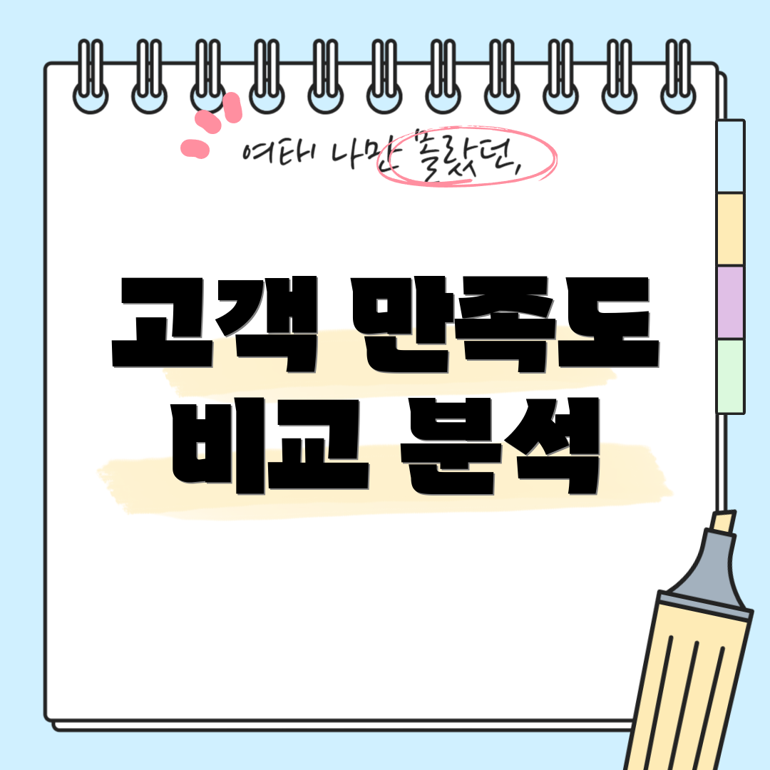 고객 만족도 비교 분석
