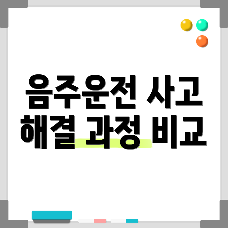 음주운전 사고 해결 과정 비교