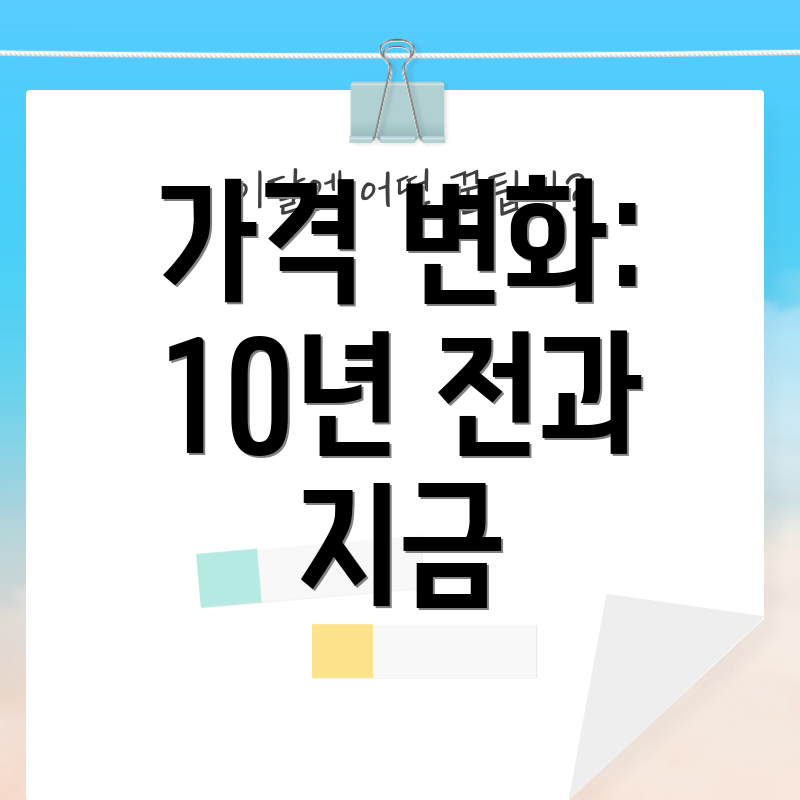 가격 변화: 10년 전과 지금