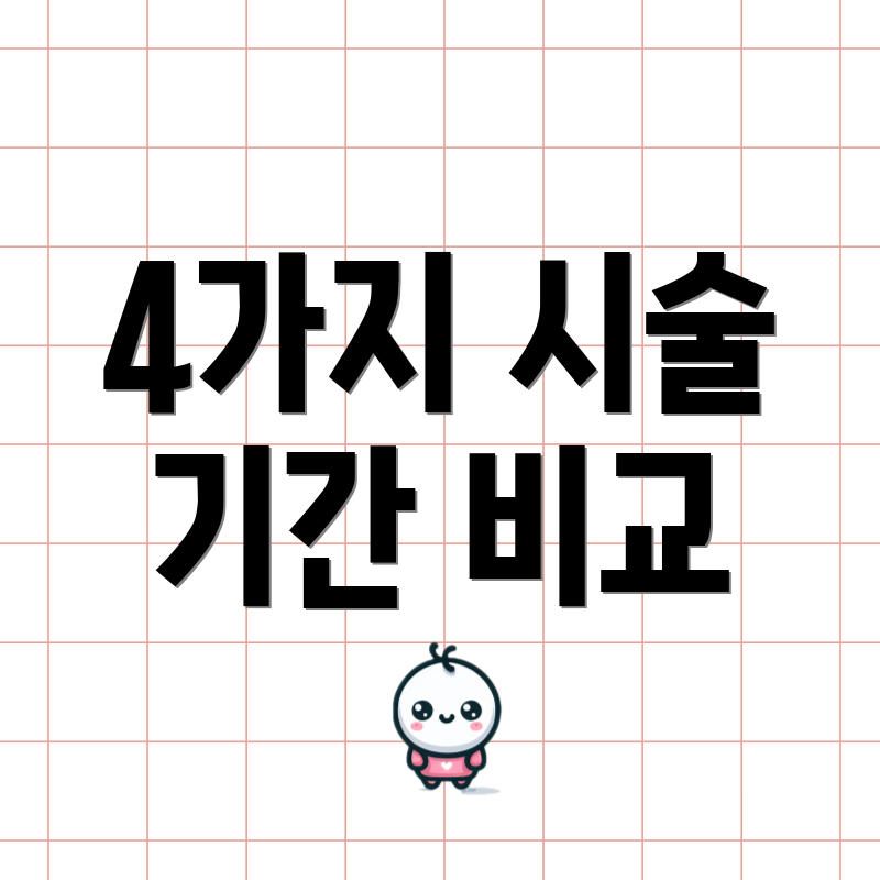 4가지 시술 기간 비교