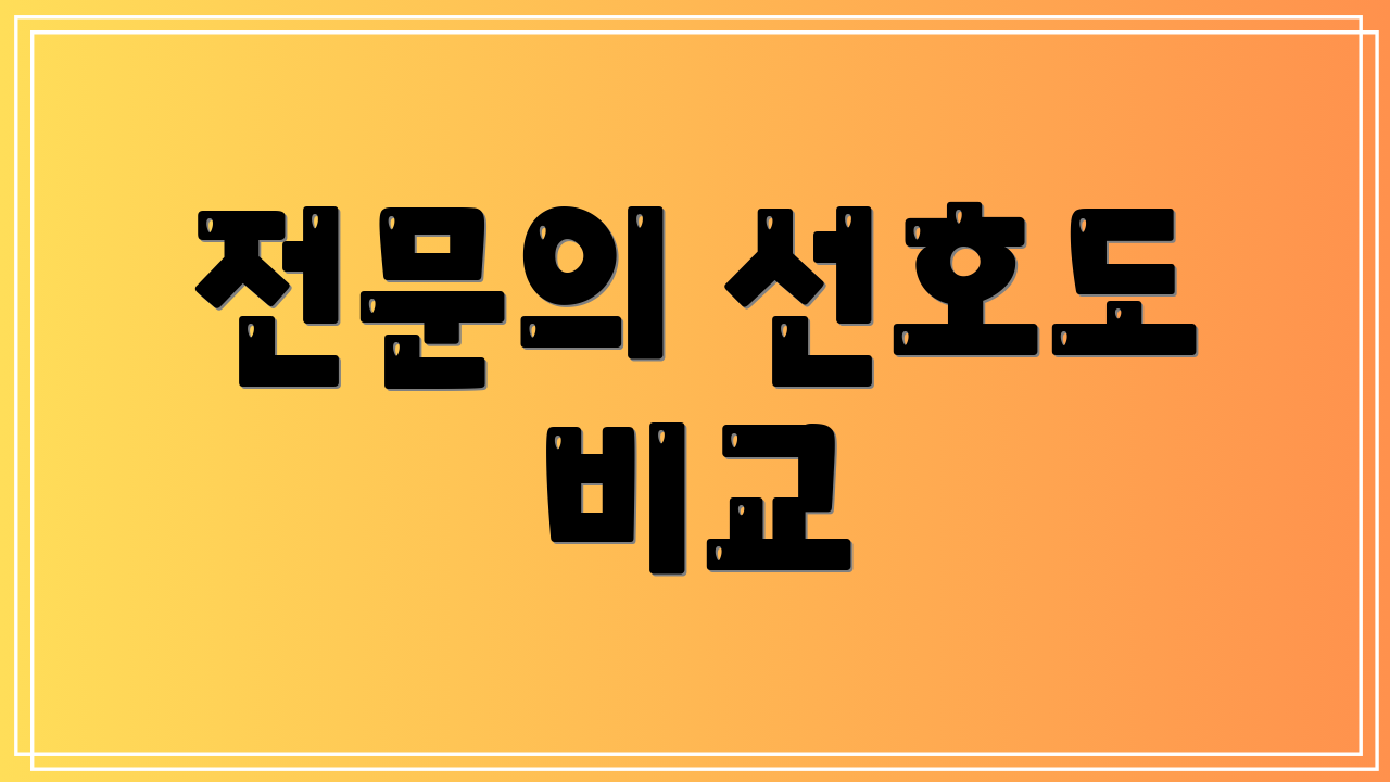 전문의 선호도 비교